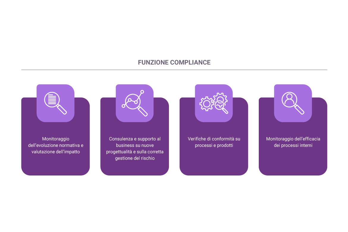 Sistema Di Controllo Interno E Gestione Dei Rischi Banca Ifis