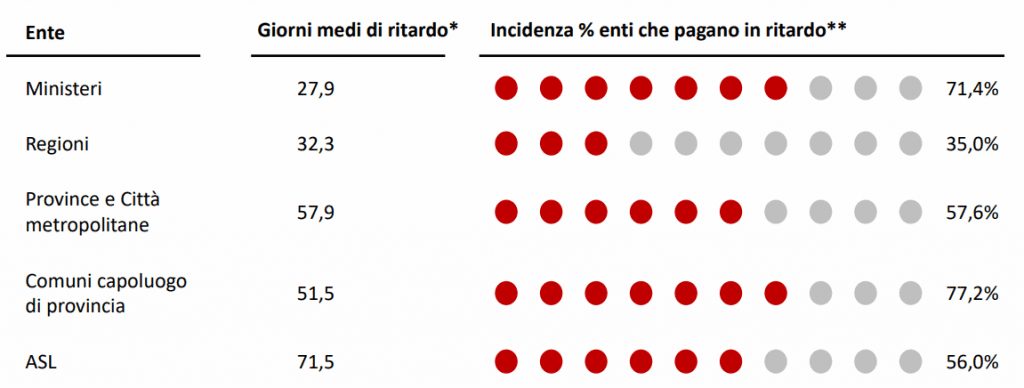 analisi debiti pubblica amministrazione